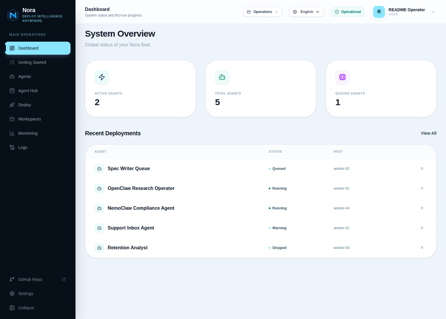 Nora operator dashboard showing active agents and recent deployments